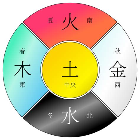 天的五行|天字的五行是什么,天的五行属性及吉利寓意